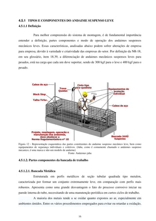 16
4.5.1 TIPOS E COMPONENTES DO ANDAIME SUSPENSO LEVE
4.5.1.1 Definição
Para melhor compreensão do sistema de montagem, é de fundamental importância
entender a definição, partes componentes e modo de operação dos andaimes suspensos
mecânicos leves. Essas características, analisadas abaixo podem sofrer alterações de empresa
para empresa, devido à variedade e criatividade das empresas do setor. Por definição da NR-18,
em seu glossário, item 18.39, a diferenciação de andaimes mecânicos suspensos leves para
pesados, está na carga que cada um deve suportar, sendo de 300 kgf para o leve e 400 kgf para o
pesado.
Figura 12 - Representação esquemática das partes constituintes do andaime suspenso mecânico leve, bem como
equipamentos de segurança individuais e coletivos. (Jahu, como é comumente chamado o andaimes suspenso
mecanico, é uma marca e não um modelo de andaime)
Fonte: Andaimes jahu
4.5.1.2. Partes componentes da bancada de trabalho
4.5.1.2.1. Bancada Metálica
Estruturada em perfis metálicos de seção tubular quadrada tipo metalon,
caracterizada por formar um conjunto extremamente leve, em comparação com perfis mais
robustos. Apresenta como uma grande desvantagem o fato do processo corrosivo iniciar na
parede interna do tubo, necessitando de uma manutenção periódica em curtos ciclos de trabalho.
A maioria dos metais tende a se oxidar quanto expostos ao ar, especialmente em
ambientes úmidos. Entre os vários procedimentos empregados para evitar ou retardar a oxidação,
 