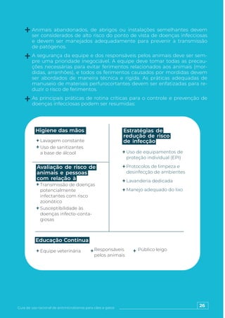 26
Guia de uso racional de antimicrobianos para cães e gatos
Animais abandonados, de abrigos ou instalações semelhantes devem
ser considerados de alto risco do ponto de vista de doenças infecciosas
e devem ser manejados adequadamente para prevenir a transmissão
de patógenos.
A segurança da equipe e dos responsáveis pelos animais deve ser sem-
pre uma prioridade inegociável. A equipe deve tomar todas as precau-
ções necessárias para evitar ferimentos relacionados aos animais (mor-
didas, arranhões), e todos os ferimentos causados por mordidas devem
ser abordados de maneira técnica e rígida. As práticas adequadas de
manuseio de materiais perfurocortantes devem ser enfatizadas para re-
duzir o risco de ferimentos.
As principais práticas de rotina críticas para o controle e prevenção de
doenças infecciosas podem ser resumidas:
Lavagem constante
Uso de sanitizantes
a base de álcool
Equipe veterinária Público leigo
Responsáveis
pelos animais
Transmissão de doenças
potencialmente
infectantes com risco
zoonótico
Susceptibilidade às
doenças infecto-conta-
giosas
a base de álcool
Uso de equipamentos de
proteção individual (EPI)
Protocolos de limpeza e
desinfecção de ambientes
Lavanderia dedicada
Manejo adequado do lixo
Higiene das mãos
Educação Contínua
Estratégias de
redução de risco
de infecção
Avaliação de risco de
animais e pessoas
com relação à
 