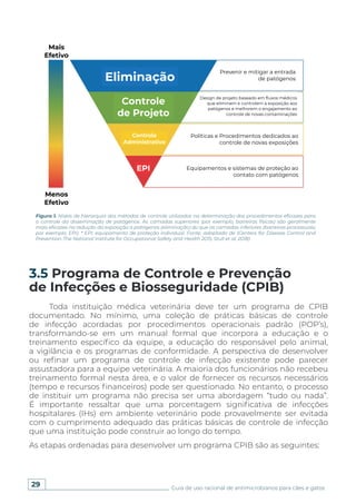 29 Guia de uso racional de antimicrobianos para cães e gatos
Toda instituição médica veterinária deve ter um programa de CPIB
documentado. No mínimo, uma coleção de práticas básicas de controle
de infecção acordadas por procedimentos operacionais padrão (POP’s),
transformando-se em um manual formal que incorpora a educação e o
treinamento específico da equipe, a educação do responsável pelo animal,
a vigilância e os programas de conformidade. A perspectiva de desenvolver
ou refinar um programa de controle de infecção existente pode parecer
assustadora para a equipe veterinária. A maioria dos funcionários não recebeu
treinamento formal nesta área, e o valor de fornecer os recursos necessários
(tempo e recursos financeiros) pode ser questionado. No entanto, o processo
de instituir um programa não precisa ser uma abordagem “tudo ou nada”.
É importante ressaltar que uma porcentagem significativa de infecções
hospitalares (IHs) em ambiente veterinário pode provavelmente ser evitada
com o cumprimento adequado das práticas básicas de controle de infecção
que uma instituição pode construir ao longo do tempo.
As etapas ordenadas para desenvolver um programa CPIB são as seguintes:
3.5 Programa de Controle e Prevenção
de Infecções e Biosseguridade (CPIB)
Figura 1. Níveis de hierarquia dos métodos de controle utilizados na determinação dos procedimentos eficazes para
o controle da disseminação de patógenos. As camadas superiores (por exemplo, barreiras físicas) são geralmente
mais eficazes na redução da exposição a patógenos (eliminação) do que as camadas inferiores (barreiras processuais;
por exemplo, EPI). * EPI: equipamento de proteção individual. Fonte: adaptado de (Centers for Disease Control and
Prevention-The National Institute for Occupational Safety and Health 2015; Stull et al. 2018)
Mais
Efetivo
Menos
Efetivo
Eliminação
Controle
de Projeto
Controle
Administrativo
EPI
Prevenir e mitigar a entrada
de patógenos
Design de projeto baseado em ßuxos médicos
que eliminem e controlem a exposição aos
patógenos e melhorem o engajamento ao
controle de novas contaminações
Políticas e Procedimentos dedicados ao
controle de novas exposições
Equipamentos e sistemas de proteção ao
contato com patógenos
 