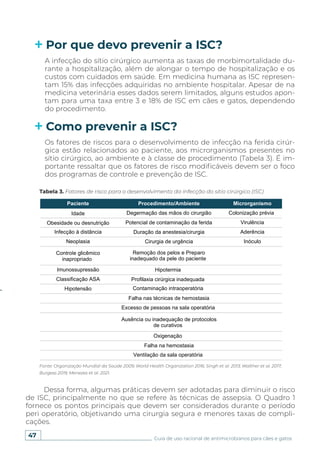 47 Guia de uso racional de antimicrobianos para cães e gatos
Dessa forma, algumas práticas devem ser adotadas para diminuir o risco
de ISC, principalmente no que se refere às técnicas de assepsia. O Quadro 1
fornece os pontos principais que devem ser considerados durante o período
peri operatório, objetivando uma cirurgia segura e menores taxas de compli-
cações.
Por que devo prevenir a ISC?
Como prevenir a ISC?
A infecção do sítio cirúrgico aumenta as taxas de morbimortalidade du-
rante a hospitalização, além de alongar o tempo de hospitalização e os
custos com cuidados em saúde. Em medicina humana as ISC represen-
tam 15% das infecções adquiridas no ambiente hospitalar. Apesar de na
medicina veterinária esses dados serem limitados, alguns estudos apon-
tam para uma taxa entre 3 e 18% de ISC em cães e gatos, dependendo
do procedimento.
Os fatores de riscos para o desenvolvimento de infecção na ferida cirúr-
gica estão relacionados ao paciente, aos microrganismos presentes no
sítio cirúrgico, ao ambiente e à classe de procedimento (Tabela 3). É im-
portante ressaltar que os fatores de risco modificáveis devem ser o foco
dos programas de controle e prevenção de ISC.
Tabela 3. Fatores de risco para o desenvolvimento da infecção do sítio cirúrgico (ISC)
Fonte: Organização Mundial da Saúde 2009; World Health Organization 2016; Singh et al. 2013; Walther et al. 2017;
Burgess 2019; Menezes et al. 2021.
 