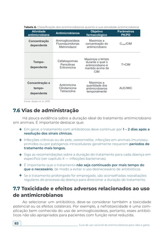 83 Guia de uso racional de antimicrobianos para cães e gatos
Em geral, o tratamento com antibióticos deve continuar por 1 – 2 dias após a
resolução dos sinais clínicos.
Infecções crônicas ou de pele, osteomielite, infecções em animais imunossu-
primidos ou por patógenos intracelulares geralmente requerem períodos de
tratamento mais longos.
Siga as recomendações sobre a duração do tratamento para cada doença em
específico (ver capítulo X — infecções bacterianas).
É importante que o tratamento não seja continuado por mais tempo do
que o necessário, de modo a evitar o uso desnecessário de antibióticos.
Se o tratamento prolongado for empregado, são aconselhadas reavaliações
regulares do processo da doença para direcionar a duração do tratamento.
Há pouca evidência sobre a duração ideal do tratamento antimicrobiano
em animais. É importante destacar que:
Ao selecionar um antibiótico, deve-se considerar também a toxicidade
potencial ou os efeitos colaterais. Por exemplo, a nefrotoxicidade é uma com-
plicação bem conhecida do uso de aminoglicosídeos, portanto, esses antibió-
ticos não são apropriados para pacientes com função renal reduzida.
7.6 Vias de administração
7.7 Toxicidade e efeitos adversos relacionados ao uso
de antimicrobianos
Atividade
antimicrobiana
Antimicrobianos
Objetivo
farmacológico
Parâmetros
PK/PD
Concentração
dependente
Aminoglicosídeos
Fluoroquinolonas
Metronidazol
Maximize a
concentração do
antimicrobiano
Cmax/CIM
Tempo-
dependente
Cefalosporinas
Penicilinas
Eritromicina
Maximize o tempo
durante o qual o
antimicrobiano é
mantido acima da
CIM
T>CIM
Concentração e
tempo-
dependente
Azitromicina
Clindamicina
Tetraciclina
Maximize a
quantidade dos
antimicrobianos
temporalmente
AUC/MIC
Tabela 6. Classificação dos antimicrobianos quanto a sua atividade antimicrobiana.
Fonte: Jessen et al. 2019.
 