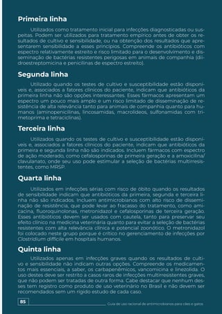 85 Guia de uso racional de antimicrobianos para cães e gatos
Utilizados como tratamento inicial para infecções diagnosticadas ou sus-
peitas. Podem ser utilizados para tratamento empírico antes de obter os re-
sultados de cultivo e sensibilidade, ou na obtenção dos resultados que apre-
sentarem sensibilidade a esses princípios. Compreende os antibióticos com
espectro relativamente estreito e risco limitado para o desenvolvimento e dis-
seminação de bactérias resistentes perigosas em animais de companhia (dii-
droestreptomicina e penicilinas de espectro estreito).
Utilizado quando os testes de cultivo e susceptibilidade estão disponí-
veis e, associados a fatores clínicos do paciente, indicam que antibióticos da
primeira linha não são opções interessantes. Esses fármacos apresentam um
espectro um pouco mais amplo e um risco limitado de disseminação de re-
sistência de alta relevância tanto para animais de companhia quanto para hu-
manos (aminopenicilinas, lincosamidas, macrolídeos, sulfonamidas com tri-
metoprima e tetraciclinas).
Primeira linha
Utilizados quando os testes de cultivo e susceptibilidade estão disponí-
veis e, associados a fatores clínicos do paciente, indicam que antibióticos da
primeira e segunda linha não são indicados. Incluem fármacos com espectro
de ação moderado, como cefalosporinas de primeira geração e a amoxicilina/
clavulanato, onde seu uso pode estimular a seleção de bactérias multirresis-
tentes, como MRSP.
Terceira linha
Segunda linha
Utilizados em infecções sérias com risco de óbito quando os resultados
de sensibilidade indicam que antibióticos da primeira, segunda e terceira li-
nha não são indicados. Incluem antimicrobianos com alto risco de dissemi-
nação de resistência, que pode levar ao fracasso do tratamento, como ami-
cacina, fluoroquinolonas, metronidazol e cefalosporinas de terceira geração.
Esses antibióticos devem ser usados com cautela, tanto para preservar seu
efeito clínico na medicina veterinária quanto para evitar a seleção de bactérias
resistentes com alta relevância clínica e potencial zoonótico. O metronidazol
foi colocado neste grupo porque é crítico no gerenciamento de infecções por
Clostridium difficile em hospitais humanos.
Quarta linha
Utilizados apenas em infecções graves quando os resultados de culti-
vo e sensibilidade não indicam outras opções. Compreende os medicamen-
tos mais essenciais, a saber, os carbapenêmicos, vancomicina e linezolida. O
uso destes deve ser restrito a casos raros de infecções multirresistentes graves,
que não podem ser tratadas de outra forma. Cabe destacar que nenhum des-
ses tem registro como produto de uso veterinário no Brasil e não devem ser
recomendados sem um rígido estudo de cada caso.
Quinta linha
 