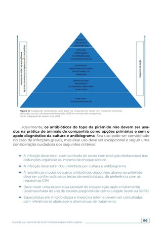 86
Guia de uso racional de antimicrobianos para cães e gatos
Idealmente, os antibióticos do topo da pirâmide não devem ser usa-
dos na prática de animais de companhia como opções primárias e sem o
apoio diagnóstico da cultura e antibiograma. Seu uso pode ser considerado
no caso de infecções graves, mas esse uso deve ser excepcional e seguir uma
consideração cuidadosa dos seguintes critérios:
A infecção deve estar acompanhada de sepse com evolução desfavorável das
disfunções orgânicas ou mesmo de choque séptico
A infecção deve estar documentada por cultura e antibiograma
A resistência a todos os outros antibióticos disponíveis abaixo da pirâmide
deve ser confirmada pelos testes de sensibilidade, de preferência com as
respectivas CIM
Deve haver uma expectativa razoável de recuperação após o tratamento
(acompanhada do uso de escores prognósticos como o Apple Score ou SOFA)
Especialistas em microbiologia e medicina interna devem ser consultados
com referência às abordagens alternativas de tratamento
Figura 9. Categorias antibióticas com base na importância direta em medicina humana
associado ao risco de desenvolvimento de MDR em animais de companhia.
Fonte: adaptado de Jessen et al. 2019.
 