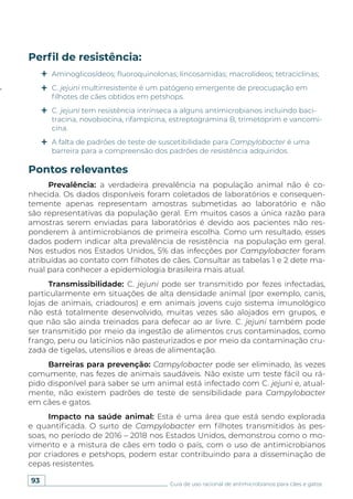 93 Guia de uso racional de antimicrobianos para cães e gatos
Prevalência: a verdadeira prevalência na população animal não é co-
nhecida. Os dados disponíveis foram coletados de laboratórios e consequen-
temente apenas representam amostras submetidas ao laboratório e não
são representativas da população geral. Em muitos casos a única razão para
amostras serem enviadas para laboratórios é devido aos pacientes não res-
ponderem à antimicrobianos de primeira escolha. Como um resultado, esses
dados podem indicar alta prevalência de resistência na população em geral.
Nos estudos nos Estados Unidos, 5% das infecções por Campylobacter foram
atribuídas ao contato com filhotes de cães. Consultar as tabelas 1 e 2 dete ma-
nual para conhecer a epidemiologia brasileira mais atual.
Transmissibilidade: C. jejuni pode ser transmitido por fezes infectadas,
particularmente em situações de alta densidade animal (por exemplo, canis,
lojas de animais, criadouros) e em animais jovens cujo sistema imunológico
não está totalmente desenvolvido, muitas vezes são alojados em grupos, e
que não são ainda treinados para defecar ao ar livre. C. jejuni também pode
ser transmitido por meio da ingestão de alimentos crus contaminados, como
frango, peru ou laticínios não pasteurizados e por meio da contaminação cru-
zada de tigelas, utensílios e áreas de alimentação.
Barreiras para prevenção: Campylobacter pode ser eliminado, às vezes
comumente, nas fezes de animais saudáveis. Não existe um teste fácil ou rá-
pido disponível para saber se um animal está infectado com C. jejuni e, atual-
mente, não existem padrões de teste de sensibilidade para Campylobacter
em cães e gatos.
Impacto na saúde animal: Esta é uma área que está sendo explorada
e quantificada. O surto de Campylobacter em filhotes transmitidos às pes-
soas, no período de 2016 – 2018 nos Estados Unidos, demonstrou como o mo-
vimento e a mistura de cães em todo o país, com o uso de antimicrobianos
por criadores e petshops, podem estar contribuindo para a disseminação de
cepas resistentes.
Perfil de resistência:
Pontos relevantes
Aminoglicosídeos; fluoroquinolonas; lincosamidas; macrolídeos; tetraciclinas;
C. jejuni multirresistente é um patógeno emergente de preocupação em
filhotes de cães obtidos em petshops.
C. jejuni tem resistência intrínseca a alguns antimicrobianos incluindo baci-
tracina, novobiocina, rifampicina, estreptogramina B, trimetoprim e vancomi-
cina.
A falta de padrões de teste de suscetibilidade para Campylobacter é uma
barreira para a compreensão dos padrões de resistência adquiridos.
 