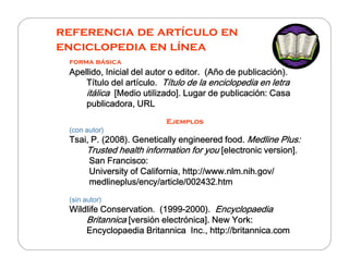 referencia de artículo en
enciclopedia en línea
forma básica
ApellidoApellidoApellidoApellido,,,, InicialInicialInicialInicial deldeldeldel autorautorautorautor o editor. (o editor. (o editor. (o editor. (AñoAñoAñoAño dededede publicaciónpublicaciónpublicaciónpublicación).).).).
TítuloTítuloTítuloTítulo deldeldeldel artículoartículoartículoartículo.... TítuloTítuloTítuloTítulo de lade lade lade la enciclopediaenciclopediaenciclopediaenciclopedia enenenen letraletraletraletra
itálicaitálicaitálicaitálica [[[[MedioMedioMedioMedio utilizadoutilizadoutilizadoutilizado]. Lugar de]. Lugar de]. Lugar de]. Lugar de publicaciónpublicaciónpublicaciónpublicación: Casa: Casa: Casa: Casa
publicadorapublicadorapublicadorapublicadora, URL, URL, URL, URL
Ejemplos
(con(con(con(con autorautorautorautor))))
Tsai, P. (2008). Genetically engineered food.Tsai, P. (2008). Genetically engineered food.Tsai, P. (2008). Genetically engineered food.Tsai, P. (2008). Genetically engineered food. Medline Plus:Medline Plus:Medline Plus:Medline Plus:Tsai, P. (2008). Genetically engineered food.Tsai, P. (2008). Genetically engineered food.Tsai, P. (2008). Genetically engineered food.Tsai, P. (2008). Genetically engineered food. Medline Plus:Medline Plus:Medline Plus:Medline Plus:
Trusted health information for youTrusted health information for youTrusted health information for youTrusted health information for you [electronic version].[electronic version].[electronic version].[electronic version].
San Francisco:San Francisco:San Francisco:San Francisco:
University of California,University of California,University of California,University of California, httphttphttphttp://://://://www.nlm.nih.gov/www.nlm.nih.gov/www.nlm.nih.gov/www.nlm.nih.gov/
medlineplusmedlineplusmedlineplusmedlineplus////encyencyencyency/article/002432.htm/article/002432.htm/article/002432.htm/article/002432.htm
(sin(sin(sin(sin autorautorautorautor))))
Wildlife Conservation. (1999Wildlife Conservation. (1999Wildlife Conservation. (1999Wildlife Conservation. (1999----2000).2000).2000).2000). EncyclopaediaEncyclopaediaEncyclopaediaEncyclopaedia
BritannicaBritannicaBritannicaBritannica [[[[versiónversiónversiónversión electrónicaelectrónicaelectrónicaelectrónica]. New York:]. New York:]. New York:]. New York:
EncyclopaediaEncyclopaediaEncyclopaediaEncyclopaedia BritannicaBritannicaBritannicaBritannica IncIncIncInc., http://., http://., http://., http://britannica.combritannica.combritannica.combritannica.com
 