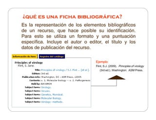 ¿qué es una ficha bibliográfica?
Es la representación de los elementos bibliográficos
de un recurso, que hace posible su identificación.
Para esto se utiliza un formato y una puntuación
específica. Incluye el autor o editor, el título y los
datos de publicación del recurso.
Ejemplo:Ejemplo:Ejemplo:Ejemplo:Ejemplo:Ejemplo:Ejemplo:Ejemplo:
Flint, S.J. (2009). Principles of virology
(3rd ed.). Washington: ASM Press.
 