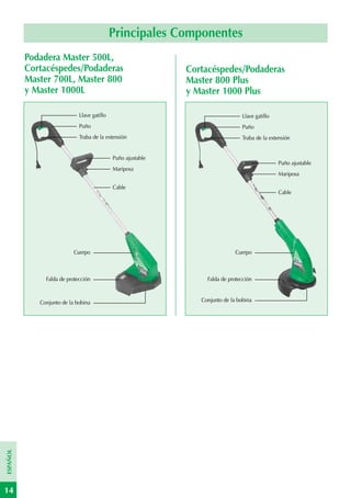 Principales Componentes
          Podadera Master 500L,
          Cortacéspedes/Podaderas                             Cortacéspedes/Podaderas
          Master 700L, Master 800                             Master 800 Plus
          y Master 1000L                                      y Master 1000 Plus

                             Llave gatillo                                        Llave gatillo
                             Puño                                                 Puño
                             Traba de la extensión                                Traba de la extensión


                                             Puño ajustable
                                                                                                  Puño ajustable
                                             Mariposa
                                                                                                  Mariposa

                                             Cable
                                                                                                  Cable




                           Cuerpo                                              Cuerpo



               Falda de protección                                 Falda de protección



             Conjunto de la bobina                               Conjunto de la bobina
ESPAÑOL




14
 