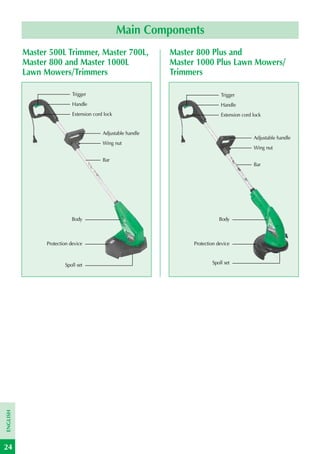Main Components
          Master 500L Trimmer, Master 700L,                   Master 800 Plus and
          Master 800 and Master 1000L                         Master 1000 Plus Lawn Mowers/
          Lawn Mowers/Trimmers                                Trimmers

                            Trigger                                             Trigger
                            Handle                                              Handle
                            Extension cord lock                                 Extension cord lock


                                          Adjustable handle
                                                                                               Adjustable handle
                                          Wing nut
                                                                                               Wing nut

                                          Bar
                                                                                               Bar




                           Body                                                Body



                Protection device                                   Protection device



                        Spoll set                                           Spoll set
ENGLISH




24
 