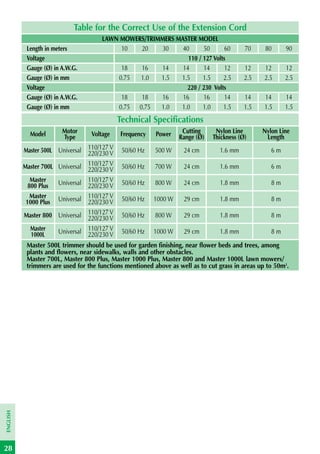 Table for the Correct Use of the Extension Cord
                                      LAWN MOWERS/TRIMMERS MASTER MODEL
           Length in meters                10   20    30     40      50       60           70     80     90
           Voltage                                             110 / 127 Volts
           Gauge (Ø) in A.W.G.             18   16    14     14      14       12           12     12     12
           Gauge (Ø) in mm                0.75  1.0   1.5   1.5      1.5     2.5           2.5    2.5    2.5
           Voltage                                            220 / 230 Volts
           Gauge (Ø) in A.W.G.             18   18    16     16      16       14           14     14     14
           Gauge (Ø) in mm                0.75 0.75   1.0   1.0      1.0     1.5           1.5    1.5    1.5
                                            Technical Specifications
            Model       Motor     Voltage    Frequency    Power    Cutting      Nylon Line       Nylon Line
                        Type                                      Range (Ø)    Thickness (Ø)      Length
          Master 500L Universal 110/127 V
                                220/230 V    50/60 Hz     500 W     24 cm        1.6 mm             6m

          Master 700L Universal 110/127 V
                                220/230 V    50/60 Hz     700 W     24 cm        1.6 mm             6m
             Master             110/127 V
            800 Plus Universal 220/230 V     50/60 Hz     800 W     24 cm        1.8 mm             8m
             Master             110/127 V
           1000 Plus Universal 220/230 V     50/60 Hz    1000 W     29 cm        1.8 mm             8m

          Master 800 Universal 110/127 V
                                220/230 V    50/60 Hz     800 W     29 cm        1.8 mm             8m
             Master   Universal 110/127 V    50/60 Hz    1000 W     29 cm        1.8 mm             8m
             1000L              220/230 V
           Master 500L trimmer should be used for garden finishing, near flower beds and trees, among
           plants and flowers, near sidewalks, walls and other obstacles.
           Master 700L, Master 800 Plus, Master 1000 Plus, Master 800 and Master 1000L lawn mowers/
           trimmers are used for the functions mentioned above as well as to cut grass in areas up to 50m2.
ENGLISH




28
 