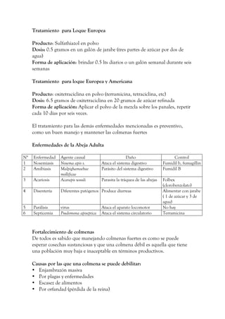Tratamiento para Loque Europea
Producto: Sulfathiazol en polvo
Dosis: 0.5 gramos en un galón de jarabe (tres partes de azúcar por dos de
agua)
Forma de aplicación: brindar 0.5 lts diarios o un galón semanal durante seis
semanas
Tratamiento para loque Europea y Americana
Producto: oxitetraciclina en polvo (terramicina, tetraciclina, etc)
Dosis: 6.5 gramos de oxitetraciclina en 20 gramos de azúcar refinada
Forma de aplicación: Aplicar el polvo de la mezcla sobre los panales, repetir
cada 10 días por seis veces.
El tratamiento para las demás enfermedades mencionadas es preventivo,
como un buen manejo y mantener las colmenas fuertes
Enfermedades de la Abeja Adulta
N° Enfermedad Agente causal Daño Control
1 Nosemiasis Nosema apis s. Ataca el sistema digestivo Fumidil b, fumagillin
2 Amibiasis Malpighamoebae
mollificae
Parásito del sistema digestivo Fumidil B
3 Acariosis Acarapis woodi Parasita la tráquea de las abejas Folbex
(clorobenzolato)
4 Disentería Diferentes patógenos Produce diarreas Alimentar con jarabe
( 1 de azúcar y 3 de
agua)
5 Parálisis virus Ataca el aparato locomotor No hay
6 Septicemia Psudomona apiseptica Ataca el sistema circulatorio Terramicina
Fortalecimiento de colmenas
De todos es sabido que manejando colmenas fuertes es como se puede
esperar cosechas sustanciosas y que una colmena débil es aquella que tiene
una población muy baja e inaceptable en términos productivos.
Causas por las que una colmena se puede debilitar:
• Enjambrazón masiva
• Por plagas y enfermedades
• Escasez de alimentos
• Por orfandad (pérdida de la reina)
 