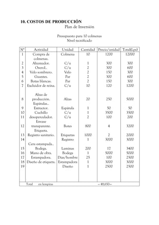 10. COSTOS DE PRODUCCIÓN
Plan de Inversión
Presupuesto para 10 colmenas
Nivel tecnificado
N° Actividad Unidad Cantidad Precio/unidad Total(Lps)
1
2
3
4
5
6
7
8
9
10
11
12
13
14
15
16
17
18
19
Compra de
colmenas.
Ahumador.
Overol..
Velo sombrero.
Guantes.
Botas blancas.
Excluidor de reina.
Alzas de
producción.
Espátulas..
Extractor.
Cuchillo
desoperculador.
Envase
transparente.
Etiqueta.
Registro sanitario.
Cera estampada..
Bodega.
Mano de obra.
Estampadora.
Diseño de etiqueta.
Colmena
C/u
C/u
Velo
Par
Par
C/u
Alzas
Espátula
C/u
C/u
Botes
Etiquetas
Registro
Laminas
Bodega
Dias/hombre
Estampadora
Diseño
10
1
2
2
2
2
10
20
1
1
2
800
1000
1
200
1
25
1
1
1200
300
300
150
300
150
120
250
50
3500
100
4
2
3000
17
5000
100
3000
2500
12000
300
600
300
600
300
1200
5000
50
3500
200
3200
2000
3000
3400
5000
2500
3000
2500
Total en lempiras --- 48,650----
 