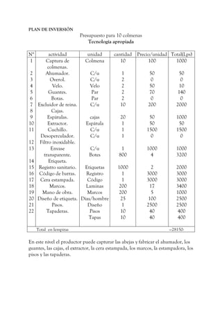 PLAN DE INVERSIÓN
Presupuesto para 10 colmenas
Tecnología apropiada
N° actividad unidad cantidad Precio/unidad Total(Lps)
1
2
3
4
5
6
7
8
9
10
11
12
13
14
15
16
17
18
19
20
21
22
Captura de
colmenas.
Ahumador.
Overol.
Velo.
Guantes.
Botas.
Excluidor de reina.
Cajas.
Espátulas.
Extractor.
Cuchillo.
Desoperculador.
Filtro inoxidable.
Envase
transparente.
Etiqueta.
Registro sanitario.
Código de barras.
Cera estampada.
Marcos.
Mano de obra.
Diseño de etiqueta.
Pisos.
Tapaderas.
Colmena
C/u
C/u
Velo
Par
Par
C/u
cajas
Espátula
C/u
C/u
C/u
Botes
Etiquetas
Registro
Código
Laminas
Marcos
Dias/hombre
Diseño
Pisos
Tapas
10
1
2
2
2
2
10
20
1
1
1
1
800
1000
1
1
200
200
25
1
10
10
100
50
0
50
70
0
200
50
50
1500
0
1000
4
2
3000
3000
17
5
100
2500
40
40
1000
50
0
10
140
0
2000
1000
50
1500
0
1000
3200
2000
3000
3000
3400
1000
2500
2500
400
400
Total en lempiras ---28150-
En este nivel el productor puede capturar las abejas y fabricar el ahumador, los
guantes, las cajas, el extractor, la cera estampada, los marcos, la estampadora, los
pisos y las tapaderas.
 
