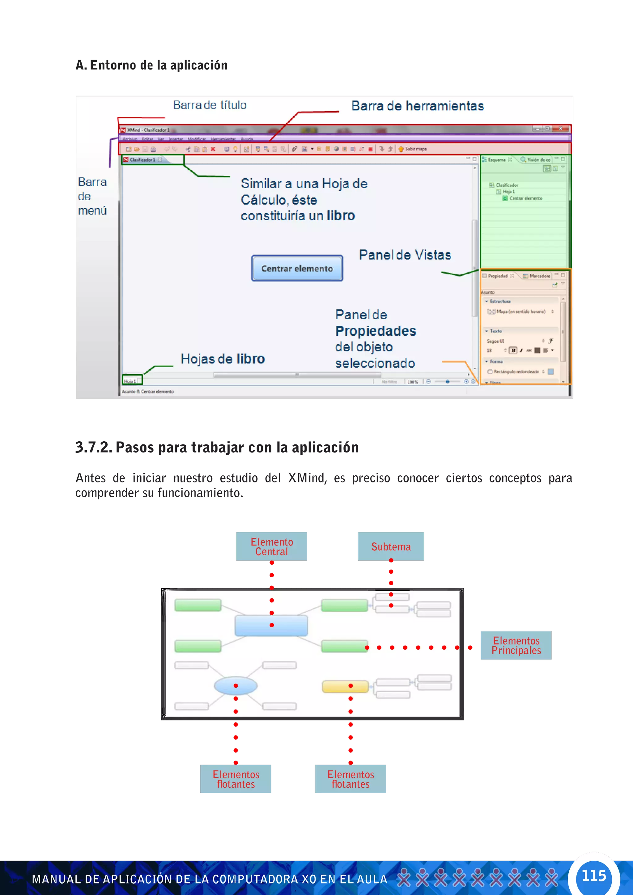 A. Entorno de la aplicación




      3.7.2. Pasos para trabajar con la aplicación

      Antes de iniciar nuestro estudio del XMind, es preciso conocer ciertos conceptos para
      comprender su funcionamiento.


                                      Elemento            Subtema
                                       Central




                                                                             Elementos
                                                                             Principales




                              Elementos          Elementos
                               flotantes          flotantes




MANUAL DE APLICACIÓN DE LA COMPUTADORA XO EN EL AULA                                          115
 