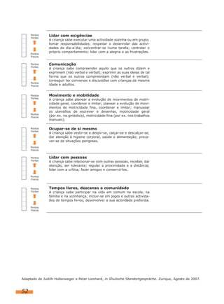 Pontos     Lidar com exigências
     Fortes
                A criança sabe executar uma actividade sozinha ou em grupo;
                tomar responsabilidades; respeitar o desenrolar das activi-
                dades do dia-a-dia; concentrar-se numa tarefa; controlar o
                próprio comportamento; lidar com a alegria e as frustrações.
     Pontos
     Fracos


     Pontos     Comunicação
     Fortes
                A criança sabe compreender aquilo que os outros dizem e
                exprimem (não verbal e verbal); exprimir as suas ideias de tal
                forma que os outros compreendam (não verbal e verbal);
                conseguir ter conversas e discussões com crianças da mesma
     Pontos
     Fracos     idade e adultos.


     Pontos     Movimento e mobilidade
     Fortes
                A criança sabe planear a evolução de movimentos de motri-
                cidade geral, coordenar e imitar; planear a evolução de movi-
                mentos de motricidade fina, coordenar e imitar; manusear
                os utensílios de escrever e desenhar, motricidade geral
     Pontos
     Fracos
                (por ex. na ginástica), motricidade fina (por ex. nos trabalhos
                manuais).

     Pontos     Ocupar-se de si mesmo
     Fortes
                A criança sabe vestir-se e despir-se, calçar-se e descalçar-se;
                dar atenção à higiene corporal, saúde e alimentação; preca-
                ver-se de situações perigosas.
     Pontos
     Fracos


     Pontos     Lidar com pessoas
     Fortes     A criança sabe relacionar-se com outras pessoas, receber, dar
                atenção, ser tolerante; regular a proximidade e a distância;
                lidar com a crítica; fazer amigos e conservá-los.

     Pontos
     Fracos


     Pontos     Tempos livres, descanso e comunidade
     Fortes     A criança sabe participar na vida em comum na escola, na
                família e na vizinhança; incluir-se em jogos e outras activida-
                des de tempos livres; desenvolver a sua actividade preferida.

     Pontos
     Fracos




Adaptado de Judith Hollenweger e Peter Lienhard, in Shulische Standortgespräche. Zurique, Agosto de 2007.



52
 