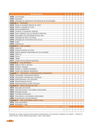 64
Qualificadores 0 1 2 3 4 8 9
d350 Conversação
d355 Discussão
d360 Utilização de dispositivos e de técnicas de comunicação
Capítulo 4 – Mobilidade
d410 Mudar as posições básicas do corpo
d415 Manter a posição do corpo
d420 Auto-transferências
d430 Levantar e transportar objectos
d435 Mover objectos com os membros inferiores
d440 Actividades de motricidade fina da mão
d445 Utilização da mão e do braço
d446 Utilização de movimentos finos do pé
d450 Andar
d455 Deslocar-se
Capítulo 5 – Auto-cuidados
d510 Lavar-se
d520 Cuidar de partes do corpo
d530 Higiene pessoal relacionada com as excreções
d540 Vestir-se
d550 Comer
d560 Beber
d571 Cuidar da sua própria segurança
Capítulo 6 – Vida doméstica
d620 Adquirir bens e serviços
d630 Preparar refeições
d640 Realizar o trabalho doméstico
d650 Cuidar dos objectos domésticos
Capítulo 7 – Interacções e relacionamentos interpessoais
d710 Interacções interpessoais básicas
d720 Interacções interpessoais complexas
d730 Relacionamento com estranhos
d740 Relacionamento formal
d750 Relacionamentos sociais informais
Capítulo 8 – Áreas principais da vida
d815 Educação pré-escolar
d816 Vida pré-escolar e actividades relacionadas
d820 Educação escolar
d825 Formação profissional
d835 Vida escolar e actividades relacionadas
d880 Envolvimento nas brincadeiras
Capítulo 9 – Vida comunitária, social e cívica
d910 Vida comunitária
d920 Recreação e lazer
Outros aspectos da Actividade e Participação a considerar
Tradução da versão original da International Classification of Functioning, Disability and Health – Children &
Youth Version. World Health Organization, 2007, pela DGIDC.
 