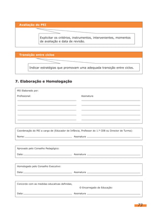73
7. Elaboração e Homologação
Avaliação do PEI
Explicitar os critérios, instrumentos, intervenientes, momentos
de avaliação e data de revisão.
Transição entre ciclos
Indicar estratégias que promovam uma adequada transição entre ciclos.
PEI Elaborado por:
Profissional: Assinatura
Coordenação do PEI a cargo de (Educador de Infância, Professor do 1.º CEB ou Director de Turma):
Nome: Assinatura
Aprovado pelo Conselho Pedagógico:
Data: Assinatura
Homologado pelo Conselho Executivo:
Data: Assinatura
Concordo com as medidas educativas definidas,
O Encarregado de Educação:
Data: Assinatura
 