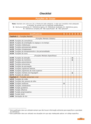 77
Nota: Assinale com uma cruz (X), à frente de cada categoria, o valor que considera mais adequado
à situação, de acordo com os seguintes qualificadores:
0 - Nenhuma deficiência; 1 - Deficiência ligeira; 2 - Deficiência moderada; 3 - Deficiência grave;
4 - Deficiência completa; 8 - Não especificada1; 9 - Não aplicável2
Checklist
Funções do Corpo
1 Este qualificador deve ser utilizado sempre que não houver informação suficiente para especificar a gravidade
da deficiência.
2 Este qualificador deve ser utilizado nas situações em que seja inadequado aplicar um código específico.
Qualificadores 0 1 2 3 4 8 9
Capítulo 1 – Funções Mentais
(Funções Mentais Globais)
b110 Funções da consciência
b114 Funções da orientação no espaço e no tempo
b117 Funções intelectuais
b122 Funções psicossociais globais
b125 Funções intrapessoais
b126 Funções do temperamento e da personalidade
b134 Funções do sono
(Funções Mentais Específicas)
b140 Funções da atenção
b144 Funções da memória
b147 Funções psicomotoras
b152 Funções emocionais
b156 Funções da percepção
b163 Funções cognitivas básicas
b164 Funções cognitivas de nível superior
b167 Funções mentais da linguagem
b172 Funções do cálculo
Capítulo 2 – Funções sensoriais e dor
b210 Funções da visão
b215 Funções dos anexos do olho
b230 Funções auditivas
b235 Funções vestibulares
b250 Função gustativa
b255 Função olfactiva
b260 Função proprioceptiva
b265 Função táctil
b280 Sensação de dor
X
X
X
X
 