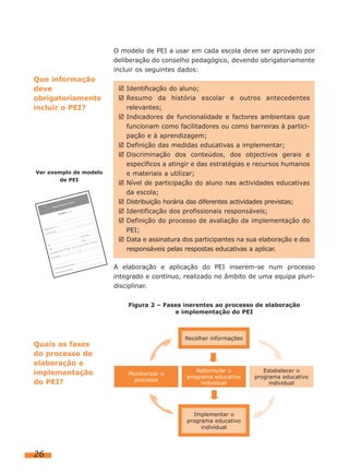 O modelo de PEI a usar em cada escola deve ser aprovado por
                        deliberação do conselho pedagógico, devendo obrigatoriamente
                        incluir os seguintes dados:
Que informação
deve                       Identificação do aluno;
obrigatoriamente           Resumo da história escolar e outros antecedentes
incluir o PEI?             relevantes;
                           Indicadores de funcionalidade e factores ambientais que
                           funcionam como facilitadores ou como barreiras à partici-
                           pação e à aprendizagem;
                           Definição das medidas educativas a implementar;
                           Discriminação dos conteúdos, dos objectivos gerais e
                           específicos a atingir e das estratégias e recursos humanos
Ver exemplo de modelo      e materiais a utilizar;
       de PEI
                           Nível de participação do aluno nas actividades educativas
                           da escola;
                           Distribuição horária das diferentes actividades previstas;
                           Identificação dos profissionais responsáveis;
                           Definição do processo de avaliação da implementação do
                           PEI;
                           Data e assinatura dos participantes na sua elaboração e dos
                           responsáveis pelas respostas educativas a aplicar.

                        A elaboração e aplicação do PEI inserem-se num processo
                        integrado e contínuo, realizado no âmbito de uma equipa pluri-
                        disciplinar.


                            Figura 2 – Fases inerentes ao processo de elaboração
                                          e implementação do PEI



                                             Recolher informações
Quais as fases
do processo de
elaboração e
implementação                                    Reformular o          Estabelecer o
                            Monitorizar o
                                              programa educativo    programa educativo
do PEI?                      processo
                                                   individual            individual




                                                Implementar o
                                              programa educativo
                                                   individual




26
 