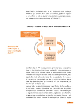 A definição e implementação do PIT integra-se num processo
                      dinâmico que envolve duas fases sequenciais, podendo repetir-
                      se e redefinir-se até se ajustarem expectativas, competências e
                      ofertas existentes na comunidade (cf. Figura 3).




                        Figura 3 – Processo de elaboração e implementação do PIT



                  VIDA EM SOCIEDADE COM
                    ADEQUADA INSERÇÃO
                FAMILIAR, SOCIAL E LABORAL
                     OU OCUPACIONAL



                                                   Informação,
                                                   observação e
                                                    orientação

Processo de
elaboração e
implementação
do PIT
                                                Desenvolvimento
                                                de competências
                                                 e aquisição de
                                                  qualificações




                      A elaboração do PIT passa por uma primeira fase, para conhe-
                      cimento dos desejos, interesses, aspirações e competências do
                      jovem. Em função desses dados, e relativamente aos alunos
                      com capacidades para exercer uma actividade profissional, esta
                      fase inclui ainda o levantamento das necessidades do mercado
                      de trabalho na comunidade em que o jovem se insere e a pro-
                      cura de oportunidades de formação ou de experiências de
                      trabalho em contexto real.
                      Inventariadas as possibilidades de experiências de formação ou
                      de estágios, importa identificar as competências requeridas
                      (competências académicas, pessoais e sociais) e as adaptações
                      ou equipamentos especiais necessários. Após este levantamento
                      há que procurar estabelecer protocolos com os serviços ou insti-
                      tuições onde o jovem vai realizar formação ou estágios, definir


                                                                                  31
 