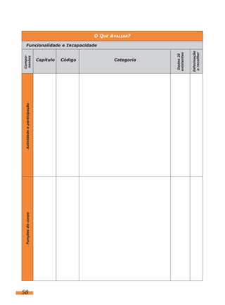 Compo-




58
     Funções do corpo   Actividade e participação
                                                     nentes




                                                         Capítulo
                                                         Código
                                                                     Funcionalidade e Incapacidade
                                                                                                     O QUE AVALIAR?




                                                         Categoria




                                                     Dados Já
                                                    existentes


                                                    Informação
                                                     a recolher
 