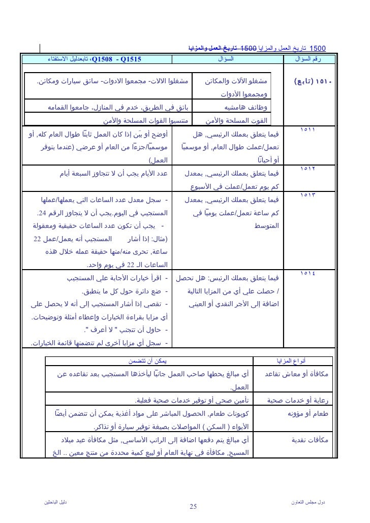 استشارات وتدريب الموارد البشرية. موسوعة بطاقات الوصف الوظيفي الجزء السادس