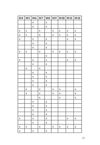 35
M4 M5 M6 M7 M8 M9 M10 M11 M12
x x
x x
x x x x x x x
x x x x x x x
x x x x x
x x
x x
x x x x x x x
x
x x x x x
x x
x x
x x
x x
x x
x x
x x x x x
x x x x x
x x x
x x
x x
x x
x x
x x x x x
x x
x x x x x x x
x x x
 
