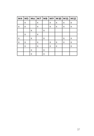 37
M4 M5 M6 M7 M8 M9 M10 M11 M12
x x x x x x
x x x x x x x
x x
x x
x x x x x
x x x x x x x
x x x x x
x x
x x
 