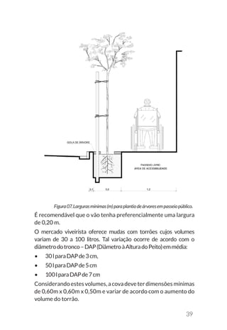 39
É recomendável que o vão tenha preferencialmente uma largura
de 0,20 m.
O mercado viveirista oferece mudas com torrões cujos volumes
variam de 30 a 100 litros. Tal variação ocorre de acordo com o
diâmetrodotronco–DAP(DiâmetroàAlturadoPeito)emmédia:
•	 30lparaDAPde3cm,
•	 50lparaDAPde5cm
•	 100lparaDAPde7cm
Considerandoestesvolumes,acovadeveterdimensõesmínimas
de 0,60m x 0,60m x 0,50m e variar de acordo com o aumento do
volume do torrão.
Figura07.Largurasmínimas(m)paraplantiodeárvoresempasseiopúblico.
 