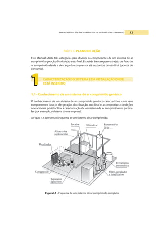 MANUAL PRÁTICO - EFICIÊNCIA ENERGÉTICA EM SISTEMAS DE AR COMPRIMIDO 13
PARTE I - PLANO DE AÇÃO
Este Manual utiliza três categorias para discutir os componentes de um sistema de ar
comprimido: geração, distribuição e uso final. Estas três áreas seguem o trajeto do fluxo do
ar comprimido desde a descarga do compressor até os pontos de uso final (pontos de
consumo).
CARACTERIZAÇÃODOSISTEMAEDAINSTALAÇÃOONDE
ESTÁ INSERIDO
1.1 - Conhecimento de um sistema de ar comprimido genérico
O conhecimento de um sistema de ar comprimido genérico característico, com seus
componentes básicos de geração, distribuição, uso final e as respectivas condições
operacionais, pode facilitar a caracterização de um sistema de ar comprimido em particu-
lar (por exemplo, o sistema da sua empresa).
A Figura I.1 apresenta o esquema de um sistema de ar comprimido.
Figura I.1 - Esquema de um sistema de ar comprimido completo
1111111111
 