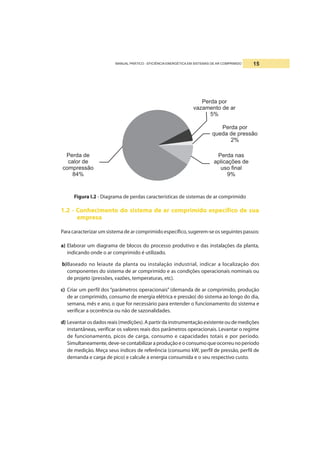 MANUAL PRÁTICO - EFICIÊNCIA ENERGÉTICA EM SISTEMAS DE AR COMPRIMIDO 15
Figura I.2 - Diagrama de perdas características de sistemas de ar comprimido
1.2 - Conhecimento do sistema de ar comprimido específico de sua
empresa
Para caracterizar um sistema de ar comprimido específico, sugerem-se os seguintes passos:
a) Elaborar um diagrama de blocos do processo produtivo e das instalações da planta,
indicando onde o ar comprimido é utilizado.
b)Baseado no leiaute da planta ou instalação industrial, indicar a localização dos
componentes do sistema de ar comprimido e as condições operacionais nominais ou
de projeto (pressões, vazões, temperaturas, etc).
c) Criar um perfil dos “parâmetros operacionais” (demanda de ar comprimido, produção
de ar comprimido, consumo de energia elétrica e pressão) do sistema ao longo do dia,
semana, mês e ano, o que for necessário para entender o funcionamento do sistema e
verificar a ocorrência ou não de sazonalidades.
d) Levantarosdadosreais(medições).Apartirdainstrumentaçãoexistenteoudemedições
instantâneas, verificar os valores reais dos parâmetros operacionais. Levantar o regime
de funcionamento, picos de carga, consumo e capacidades totais e por período.
Simultaneamente,deve-secontabilizaraproduçãoeoconsumoqueocorreunoperíodo
de medição. Meça seus índices de referência (consumo kW, perfil de pressão, perfil de
demanda e carga de pico) e calcule a energia consumida e o seu respectivo custo.
 