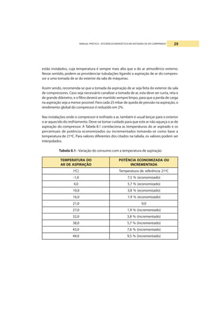 MANUAL PRÁTICO - EFICIÊNCIA ENERGÉTICA EM SISTEMAS DE AR COMPRIMIDO 29
estão instalados, cuja temperatura é sempre mais alta que a do ar atmosférico externo.
Nesse sentido, podem-se providenciar tubulações ligando a aspiração de ar do compres-
sor a uma tomada de ar do exterior da sala de máquinas.
Assim sendo, recomenda-se que a tomada da aspiração de ar seja feita do exterior da sala
de compressores. Caso seja necessário canalizar a tomada de ar, esta deve ser curta, reta e
de grande diâmetro, e o filtro deverá ser mantido sempre limpo, para que a perda de carga
na aspiração seja a menor possível. Para cada 25 mbar de queda de pressão na aspiração, o
rendimento global do compressor é reduzido em 2%.
Nas instalações onde o compressor é resfriado a ar, também é usual lançar para o exterior
o ar aquecido do resfriamento. Deve-se tomar cuidado para que este ar não aqueça o ar de
aspiração do compressor. A Tabela II.1 correlaciona as temperaturas do ar aspirado e os
percentuais de potência economizados ou incrementados tomando-se como base a
temperatura de 21ºC. Para valores diferentes dos citados na tabela, os valores podem ser
interpolados.
Tabela II.1 - Variação do consumo com a temperatura de aspiração
ODARUTAREPMET
OÃÇARIPSAEDRA
UOADAZIMONOCEAICNÊTOP
ADATNEMERCNI
)Cº( Cº12aicnêreferedarutarepmeT
0,1- )odazimonoce(%5,7
0,4 )odazimonoce(%7,5
0,01 )odazimonoce(%8,3
0,61 )odazimonoce(%9,1
0,12 0,0
0,72 )odatnemercni(%9,1
0,23 )odatnemercni(%8,3
0,83 )odatnemercni(%7,5
0,34 )odatnemercni(%6,7
0,94 )odatnemercni(%5,9
 