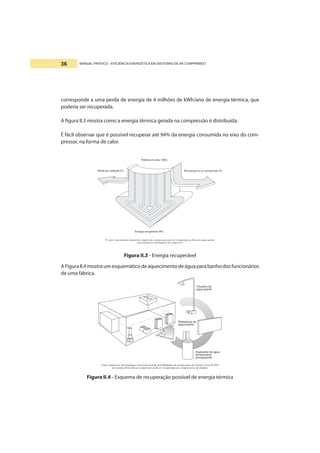 MANUAL PRÁTICO - EFICIÊNCIA ENERGÉTICA EM SISTEMAS DE AR COMPRIMIDO36
corresponde a uma perda de energia de 4 milhões de kWh/ano de energia térmica, que
poderia ser recuperada.
A figura II.3 mostra como a energia térmica gerada na compressão é distribuída.
É fácil observar que é possível recuperar até 94% da energia consumida no eixo do com-
pressor, na forma de calor.
Figura II.3 - Energia recuperável
A Figura II.4 mostra um esquemático de aquecimento de água para banho dos funcionários
de uma fábrica.
Figura II.4 - Esquema de recuperação possível de energia térmica
 