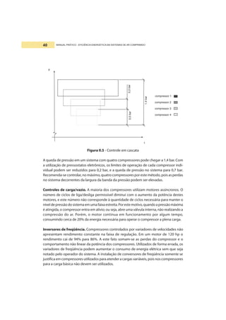 MANUAL PRÁTICO - EFICIÊNCIA ENERGÉTICA EM SISTEMAS DE AR COMPRIMIDO40
Figura II.5 - Controle em cascata
A queda de pressão em um sistema com quatro compressores pode chegar a 1,4 bar. Com
a utilização de pressostatos eletrônicos, os limites de operação de cada compressor indi-
vidual podem ser reduzidos para 0,2 bar, e a queda de pressão no sistema para 0,7 bar.
Recomenda-se controlar, no máximo, quatro compressores por este método, pois as perdas
no sistema decorrentes da largura da banda da pressão podem ser elevadas.
Controles de carga/vazio. A maioria dos compressores utilizam motores assíncronos. O
número de ciclos de liga/desliga permissível diminui com o aumento da potência destes
motores, e este número não corresponde à quantidade de ciclos necessária para manter o
níveldepressãodosistemaemumafaixaestreita.Porestemotivo,quandoapressãomáxima
é atingida, o compressor entra em alívio; ou seja, abre uma válvula interna, não realizando a
compressão do ar. Porém, o motor continua em funcionamento por algum tempo,
consumindo cerca de 20% da energia necessária para operar o compressor a plena carga.
Inversores de freqüência. Compressores controlados por variadores de velocidades não
apresentam rendimento constante na faixa de regulação. Em um motor de 120 hp o
rendimento cai de 94% para 86%. A este fato somam-se as perdas do compressor e o
comportamento não linear da potência dos compressores. Utilizados de forma errada, os
variadores de freqüência podem aumentar o consumo de energia elétrica sem que seja
notado pelo operador do sistema. A instalação de conversores de freqüência somente se
justifica em compressores utilizados paraatender a cargas variáveis, pois nos compressores
para a carga básica não devem ser utilizados.
 