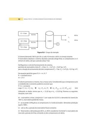 MANUAL PRÁTICO - EFICIÊNCIA ENERGÉTICA EM SISTEMAS DE AR COMPRIMIDO52
Figura II.6 - Croqui do exemplo
O sistema demanda 100 l/s por 20 s a cada 10 minutos e 60 l/s no tempo restante.
O reservatório abastece o sistema. Quando a pressão atinge 8 bar, os compressores 2 e 3
entram em alívio, até que a pressão atinja 7 bar.
Verifiquemos o ciclo de funcionamento do sistema,
partindo do reservatório cheio (P1
= 8 bar ; V1
= 3 m³; ρ1 = 10,47 kg / m³),
para a situação de acionamento dos dois compressores (P2
= 7 bar ;V2
= 3 m³; ρ2 = 9,31 kg / m³).
Da equação geral dos gases P. V = m . R . T
R = constante do ar
m = ρ. V
O volume permanece o mesmo, mas a massa varia. Considerando que a temperatura será
a restabelecida e constante, podemos escrever que:
P / m = constante
Logo: P1
/ m1
= P2
/ m2
m2
= P2
. m1
/ P1
m2
= P2abs
. ρ1
. V1
/ (P1abs
. ρ2
) (4.6)
Utilizando os dados, temos que m1
= 31,42 kg e m2
= 27,93 kg. Teremos as seguintes
situações, num ciclo:
t0 – reservatório a 8 bar, compressor 1 com vazão de 33,33 l/s e demanda do sistema de
100 l /s, reservatório perdendo massa.
t1- aoseperder3,49kgdear,oscompressores2e3serãoacionados-demandaeprodução
igual a 100l/s.
t2 - até os 20s, a pressão do reservatório ficará constante.
t3 - Retornando a demanda para 60 l/s, os 40 l/s excedentes“encherão”o reservatório de
novo até a pressão de 8 bar, entrando os dois compressores em alívio.
 