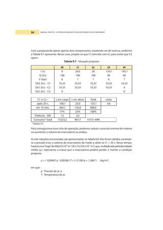 MANUAL PRÁTICO - EFICIÊNCIA ENERGÉTICA EM SISTEMAS DE AR COMPRIMIDO54
Com a proposta de operar apenas dois compressores, mantendo um de reserva, conforme
a Tabela II.7 apresenta. Nesse caso, propõe-se que t1 coincida com t2, para evitar que C3
opere.
Tabela II.7 - Situação proposta
0t 1t 2t 3t 4t
)s(t 0 0,02 02 1,021 1,541
)s/l(Q 001 001 001 06 06
)rab(P 8 ? ? 8 ?
1C-)s/l(ELD 33,33 33,33 33,33 33,33 33,33
2C-)s/l(ELD 33,33 33,33 33,33 33,33 0
3C-)s/l(ELD 0 0
-2Ce1C agracmes oivílames latoT solcic
.s02sópa 1,001 0,52 1,521 6,4
.nim01me 1,464 9,531 0,006
%77 %32 %001
Wk-aicnêtoP 21 5,2
latot*omusnoC 2,32351 7,704 hWk13751
1Ciulcni*
Para conseguirmos esse ciclo de operação, podemos reduzir a pressão mínima do sistema
ou aumentar o volume do reservatório ou ambos.
As três soluções encontradas são apresentadas naTabela II.8. Elas foram obtidas variando-
se a pressão e/ou o volume do reservatório de modo a obter-se t1 = 20 s. Nesse tempo,
haveráuma“fuga”de666,67x10-3
m3
(20x33,334x10-3
m3
),que,multiplicadapeladensidade
média (ρ), representa a massa que o reservatório poderá perder e manter a condição
proposta.
ρ = ( -0,00407 p - 0,00398 ) T + (1,31285 p + 1,2867 ) (kg/m3
)
em que:
p - Pressão do ar; e
T - Temperatura do ar.
 