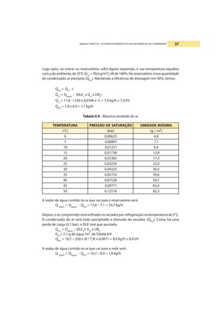 MANUAL PRÁTICO - EFICIÊNCIA ENERGÉTICA EM SISTEMAS DE AR COMPRIMIDO 57
Logo após, ao entrar no reservatório, sofre ligeira expansão, e sua temperatura equaliza
comadoambiente,de35°C(Gs3
=39,6g/m³),URde100%.Noreservatório,novaquantidade
de condensado se precipita (QRc2
). Mantendo a eficiência de drenagem em 90%, temos:
QRc2
= Qc2
. ε
Qc2
= Qagua2
- (DLE3
x Gs3
x UR3
)
Qc2
= 17,8 - ( 250 x 0,0396 x 1) = 7,9 kg/h ≅ 7,9 l/h
QRc2
= 7,9 x 0,9 = 7,1 kg/h
Tabela II.9 - Máxima umidade do ar
ARUTAREPMET OÃÇARUTASEDOÃSSERP AMIXÁMEDADIMU
)C°( )rab( )³m/g(
0 32600,0 8,4
5 19800,0 1,7
01 15210,0 4,9
51 83710,0 8,21
02 38320,0 3,71
52 92230,0 0,32
03 52340,0 4,03
53 33750,0 6,93
04 02570,0 7,05
54 17790,0 4,56
05 87521,0 3,28
A vazão de água contida no ar que vai para o reservatório será:
Q agua3
= Qagua2
- QRc2
= 17,8 – 7,1 = 10,7 kg/h
Depois, o ar comprimido será resfriado no secador por refrigeração na temperatura de 5°C.
O condensado do ar será todo precipitado e drenado do secador, (QRc3
). Como há uma
perda de carga (0,1 bar), o DLE terá que ajustado.
QRc3
= Qagua3
– DLE4
x Gs4
x UR4
Gs4
= 7,1 g de água /m³, da Tabela II.9
QRc3
= 10,7 – 250 x (8 / 7,9) x 0,0071 = 8,9 kg/h ≅ 8,9 l/h
A vazão de água contida no ar que vai para a rede será:
Q agua4
= Qagua3
- QRc3
= 10,7 – 8,9 = 1,8 kg/h
 
