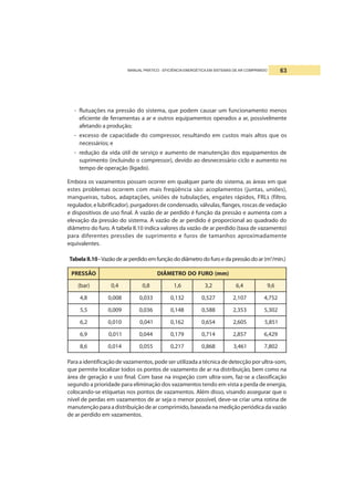 MANUAL PRÁTICO - EFICIÊNCIA ENERGÉTICA EM SISTEMAS DE AR COMPRIMIDO 63
- flutuações na pressão do sistema, que podem causar um funcionamento menos
eficiente de ferramentas a ar e outros equipamentos operados a ar, possivelmente
afetando a produção;
- excesso de capacidade do compressor, resultando em custos mais altos que os
necessários; e
- redução da vida útil de serviço e aumento de manutenção dos equipamentos de
suprimento (incluindo o compressor), devido ao desnecessário ciclo e aumento no
tempo de operação (ligado).
Embora os vazamentos possam ocorrer em qualquer parte do sistema, as áreas em que
estes problemas ocorrem com mais freqüência são: acoplamentos (juntas, uniões),
mangueiras, tubos, adaptações, uniões de tubulações, engates rápidos, FRLs (filtro,
regulador, e lubrificador), purgadores de condensado, válvulas, flanges, roscas de vedação
e dispositivos de uso final. A vazão de ar perdido é função da pressão e aumenta com a
elevação da pressão do sistema. A vazão de ar perdido é proporcional ao quadrado do
diâmetro do furo. A tabela II.10 indica valores da vazão de ar perdido (taxa de vazamento)
para diferentes pressões de suprimento e furos de tamanhos aproximadamente
equivalentes.
TabelaII.10-Vazão de ar perdido em função do diâmetro do furo e da pressão do ar (m3
/min.)
OÃSSERP )mm(ORUFODORTEMÂID
)rab( 4,0 8,0 6,1 2,3 4,6 6,9
8,4 800,0 330,0 231,0 725,0 701,2 257,4
5,5 900,0 630,0 841,0 885,0 353,2 203,5
2,6 010,0 140,0 261,0 456,0 506,2 158,5
9,6 110,0 440,0 971,0 417,0 758,2 924,6
6,8 410,0 550,0 712,0 868,0 164,3 208,7
Para a identificação de vazamentos, pode ser utilizada a técnica de detecção por ultra-som,
que permite localizar todos os pontos de vazamento de ar na distribuição, bem como na
área de geração e uso final. Com base na inspeção com ultra-som, faz-se a classificação
segundo a prioridade para eliminação dos vazamentos tendo em vista a perda de energia,
colocando-se etiquetas nos pontos de vazamentos. Além disso, visando assegurar que o
nível de perdas em vazamentos de ar seja o menor possível, deve-se criar uma rotina de
manutenção para a distribuição de ar comprimido, baseada na medição periódica da vazão
de ar perdido em vazamentos.
 