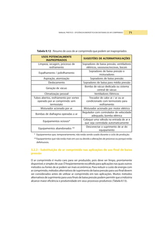 MANUAL PRÁTICO - EFICIÊNCIA ENERGÉTICA EM SISTEMAS DE AR COMPRIMIDO 71
Tabela II.12 - Resumo de usos de ar comprimido que podem ser inapropriados
ETNEMLAICNETOPSOSU
SODAIRPORPANI
SEÕÇA/SAVITANRETLAEDSEÕTSEGUS
edossecorp,megaces,azepmiL
otnemairfser
serodalitnev,oãsserpaxiabedserodarpoS
siacob,savocse/saruossav,socirtéle
otnemahlivlop/otnemahlapsE
eoãsserpaxiabedserodarpoS
serodarutsim
oãçazimota,oãçaripsA oãsserpaxiabedserodarpoS
otnemacolseD oãsserpaidémarapaxiabedserodarpoS
oucávedoãçareG
ametsisuoadacidedoucávedabmoB
oucávedlartnec
laossepoãçazitamilC socirtélEserodalitneV
xetrovropotnemairfser,sotrebasobuT
mesodimirpmocraropodarepo
otatsomret
rauora/rarolacedrodacorT
arapotatsomretmocodanoicidnoc
otnemairfser
raropodanoicarodarutsiM ocirtélerotomropodanoicarodarutsiM
raasadarepoamgarfaidedsabmoB
edadicolevedrodalortnocmocrodalugeR
acirtéleabmob,odauqeda
*sosoicosotnemapiuqE
eraedadartneanaluvlávamueuqoloC
etnemacitamotuaadalortnocajeseuq
**sodanodnabasotnemapiuqE
odraedotnemirpusoratcenocseD
otnemapiuqe
* Equipamentos que, temporariamente, não estão sendo usado durante o ciclo de produção.
**Equipamentos que não estão mais em uso ou devido a alterações de processo ou porque estão
defeituosos.
3.2.2 - Substituição de ar comprimido nas aplicações de uso final de baixa
pressão
O ar comprimido é muito caro para ser produzido, pois deve ser limpo, prontamente
disponível, e simples de usar. É freqüentemente escolhido para aplicações nas quais outros
métodos ou fontes de ar podem ser mais econômicas. Para reduzir o custo de energia com
ar comprimido, métodos alternativos de suprimento de baixa pressão para uso final devem
ser considerados antes de utilizar ar comprimido em tais aplicações. Muitos métodos
alternativosdesuprimentoparausosfinaisdebaixapressãopodempermitirqueaindústria
alcance maior eficiência e produtividade em seus processos produtivos (Tabela II.13).
 