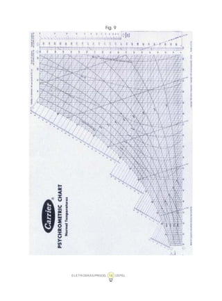 ELETROBRÁS/PROCEL CEPEL16
Fig. 9
 