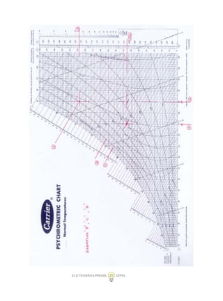 ELETROBRÁS/PROCEL CEPEL25
 