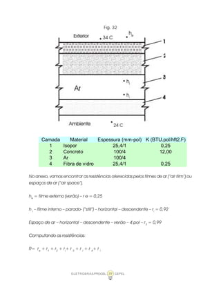 ELETROBRÁS/PROCEL CEPEL39
Fig. 32
No anexo, vamos encontrar as resistências oferecidas pelos filmes de ar (“air film”) ou
espaços de ar (“air space”).
he
= filme externo (verão) – r e = 0,25
h i
– filme interno – parado- (“still”) – horizontal – descendente – ri
= 0,92
Espaço de ar – horizontal – descendente – verão – 4 pol – r3
= 0,99
Computando as resistências:
R= re
+ r1
+ r2
+ ri
+ r 3
+ r I
+ r 4
+ r i
Camada Material Espessura (mm-pol) K (BTU.pol/hft2.F)
1 Isopor 25,4/1 0,25
2 Concreto 100/4 12,00
3 Ar 100/4
4 Fibra de vidro 25,4/1 0,25
 