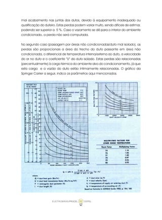 ELETROBRÁS/PROCEL CEPEL52
mal acabamento nas juntas dos dutos, devido à equipamento inadequado ou
qualificação do duteiro. Estas perdas podem variar muito, sendo difíceis de estimar,
podendo ser superior a 5 %. Caso o vazamento se dê para o interior do ambiente
condicionado, a perda não será computada.
No segundo caso (passagem por áreas não condicionadas/duto mal isolado), as
perdas são proporcionais a área do trecho do duto passante em área não
condicionada, o diferencial de temperatura interna/externa ao duto, a velocidade
do ar no duto e o coeficiente “U” do duto isolado. Estas perdas são relacionadas
(percentualmente) à carga térmica do ambiente alvo do condicionamento, já que
esta carga e a vazão do duto estão intimamente relacionadas. O gráfico da
Springer Carrier a seguir, indica os parâmetros aqui mencionados.
 