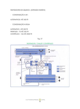 ELETROBRÁS/PROCEL CEPEL59
RESFRIADORES DE LÍQUIDOS - (EXPANSÃO INDIRETA)
· CONDENSAÇÃO A AR -
ALTERNATIVOS- ATÉ 400 TR
· CONDENSAÇÃO A ÁGUA-
ALTERNATIVO - ATÉ 280 TR
PARAFUSO - 75 ATÉ 350 TR
CENTRÍFUGO - 165 ATÉ 2800 TR
Fig. 37
RESFRIADOR ( “CHILLER “) CENTRÍFUGO
 