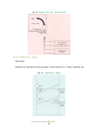 ELETROBRÁS/PROCEL CEPEL62
Fig. 42 Arranjo “fan coil” - quatro tubos
2.5.2.2. Sistemas Ar – Água
· Aplicação:
prédios com grande número de salas, muitas internas. Ex : hotéis, hospitais, etc..
Fig. 43 Sistema Ar - água
 