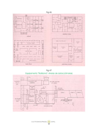 ELETROBRÁS/PROCEL CEPEL64
Fig.46
Fig 47
Equipamento “Multizona”- Arranjo de dutos (câmaras)
 