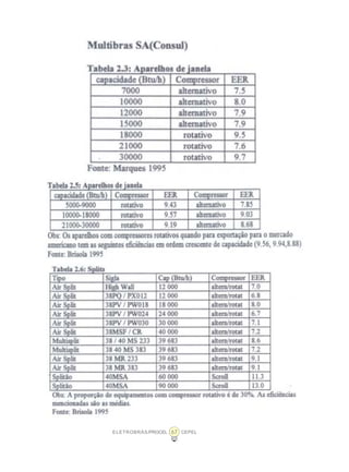 ELETROBRÁS/PROCEL CEPEL67
 