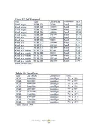 ELETROBRÁS/PROCEL CEPEL68
 