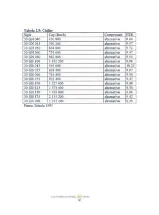 ELETROBRÁS/PROCEL CEPEL69
 