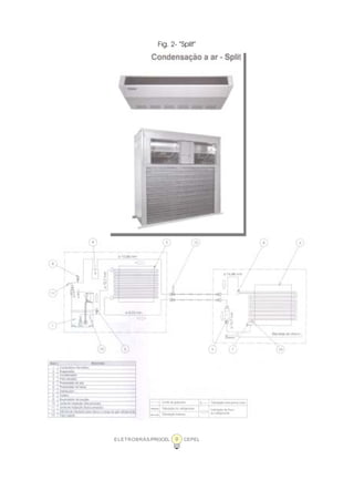ELETROBRÁS/PROCEL CEPEL9
Fig. 2- “Split”
 
