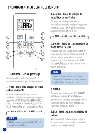12
FUNCIONAMENTO DO CONTROLE REMOTO
2. Modo - Tecla para seleção de modo
de funcionamento
Pressionar repetidamente esta tecla para
selecionar o modo de funcionamento na seguinte
sequência: AUTOMÁTICO (AUTO) - REFRIGERAÇÃO
(COOL) - DESUMIDIFICAÇÃO (DRY) - AQUECIMENTO
(HEAT) - VENTILAÇÃO (FAN) e retorno ao AUTOMÁTICO.
3. Ventilar - Tecla de seleção da
velocidade do ventilador
Pressionar esta tecla para selecionar a
velocidade do ventilador na seguinte sequência:
AUTOMÁTICA (AUTO) - BAIXA (LOW) - MÉDIA (MED) -
ALTA (HIGH) e retorno à AUTOMÁTICA.
1. LIGAR/desl. - Tecla liga/desliga
Pressionar a tecla para ligar a unidade e
pressioná-la novamente para desligar a unidade.
4. Dormir - Tecla de funcionamento do
modo dormir (sleep)
Pressionar esta tecla faz com que a unidade se
ajuste, automaticamente, de maneira a manter o
máximo conforto com a máxima economia.
Esta função está disponível nos modos AUTO,
REFRIGERAÇÃO (COOL) e AQUECIMENTO (HEAT -
versões quente/frio).
6. LED - Tecla liga/desliga display da
unidade
Ao pressionar esta tecla se desativa (apaga) o
display da unidade, pressionando-a novamente
torna-se a ativá-lo (acendê-lo).
NOTA
A função Dormir pode ser desativada
pressionando-se as teclas Modo, Ventilar
ou LIGAR/desl. do controle remoto.
5. TURBO
Pressionar esta tecla no modo REFRIGERAÇÃO
(COOL) ou no modo AQUECIMENTO (versões
quente/frio) faz com que a unidade opere em sua
capacidade máxima até atingir a temperatura
conﬁgurada no controle remoto.
AUTO LOW MED HIGH
AUTO COOL DRY HEAT FAN
NOTA
Não há modo de aquecimento (HEAT) para
unidades somente frio.
2
3
4
5
1
7
8
9
10
6
11
12
 
